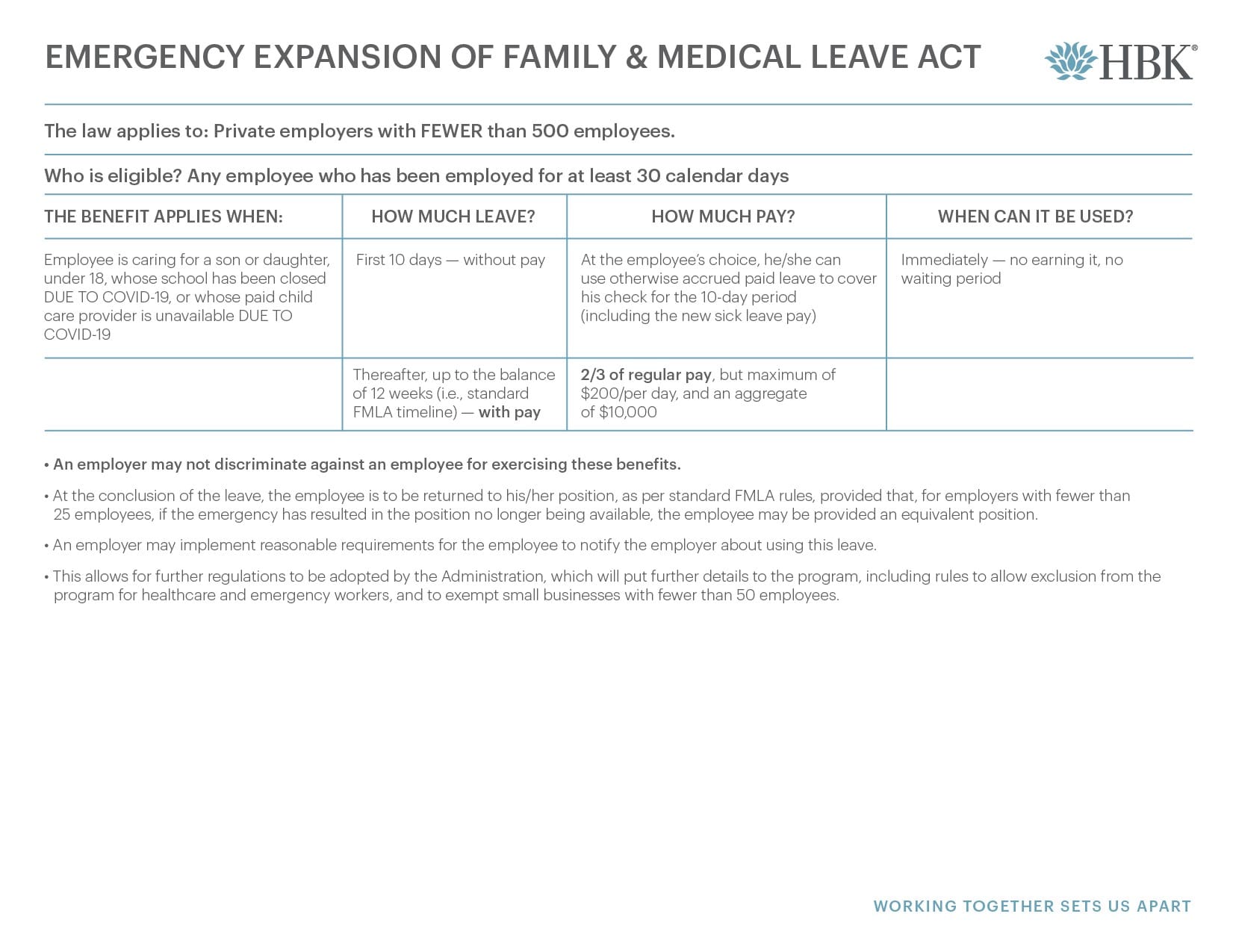 Family Leave Medical Act